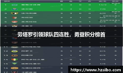 劳塔罗引领球队四连胜，勇登积分榜首