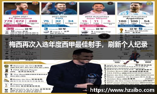 梅西再次入选年度西甲最佳射手，刷新个人纪录