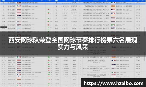 西安网球队荣登全国网球节奏排行榜第六名展现实力与风采