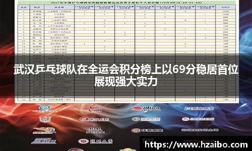 武汉乒乓球队在全运会积分榜上以69分稳居首位展现强大实力