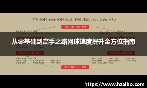 从零基础到高手之路网球速度提升全方位指南