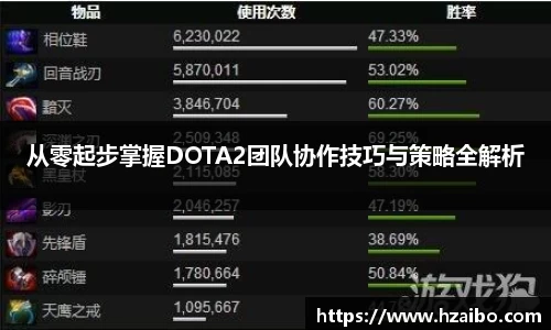 从零起步掌握DOTA2团队协作技巧与策略全解析