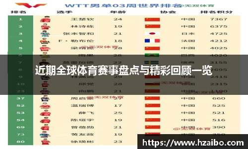 近期全球体育赛事盘点与精彩回顾一览