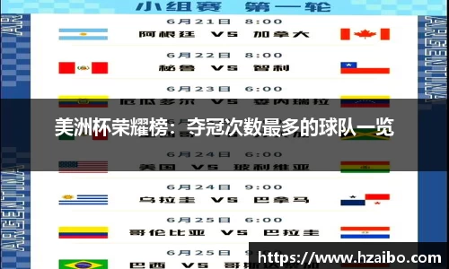 美洲杯荣耀榜：夺冠次数最多的球队一览